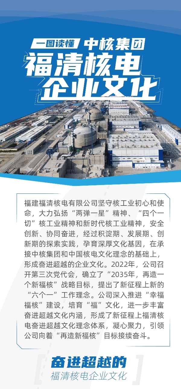 20220216一图读懂中核集团福清核电z6com·尊龙凯时的文化_01